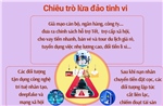 Cảnh giác lừa đảo công nghệ cao dịp cận Tết