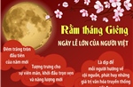 Rằm tháng Giêng - Ngày lễ lớn của người Việt