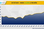 Giá dầu ‘sốt’ vì Trung Đông, MXV-Index tăng vọt hơn 6%