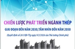 Chiến lược phát triển ngành thép giai đoạn đến năm 2030, tầm nhìn đến năm 2050