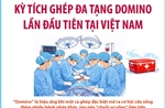 Kỳ tích ghép đa tạng domino lần đầu tiên tại Việt Nam