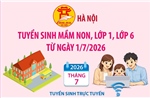 Hà Nội tuyển sinh mầm non, lớp 1, lớp 6 từ ngày 1/7/2026