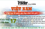 Việt Nam lọt top 28 quốc gia đẹp nhất thế giới của CN Traveler