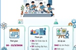 Cuộc thi nghiên cứu khoa học, kỹ thuật cấp quốc gia năm học 2025-2026