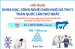 Hội nghị Khoa học, Công nghệ chăn nuôi và Thú y toàn quốc lần thứ nhất