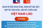 Quan hệ hữu nghị vĩ đại, đoàn kết đặc biệt, hợp tác toàn diện, gắn kết chiến lược Việt Nam - Lào