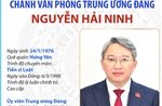 Chánh Văn phòng Trung ương Đảng Nguyễn Hải Ninh