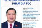 Phó Thủ tướng Thường trực Chính phủ Phạm Gia Túc