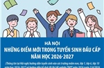 Những điểm mới trong tuyển sinh đầu cấp năm học 2026-2027 tại Hà Nội
