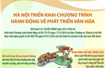 Hà Nội triển khai Chương trình hành động về phát triển văn hóa