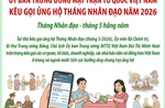 Ủy ban Trung ương Mặt trận Tổ quốc Việt Nam kêu gọi ủng hộ Tháng Nhân đạo năm 2026