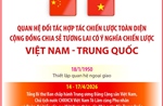 Quan hệ Đối tác hợp tác chiến lược toàn diện Việt Nam - Trung Quốc