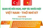 Quan hệ hữu nghị, hợp tác nhiều mặt Việt Nam - Thổ Nhĩ Kỳ