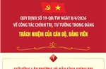 Quy định số 19-QĐ/TW: Trách nhiệm của cán bộ, đảng viên
