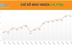 MXV-Index tăng phiên thứ 10 liên tiếp, duy trì trên vùng cao kỷ lục 2.900 điểm