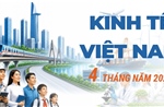 Kinh tế 4 tháng năm 2026 tiếp tục khởi sắc