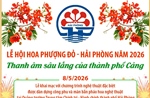 Lễ hội Hoa Phượng Đỏ - Hải Phòng năm 2026: Thanh âm sâu lắng của thành phố Cảng