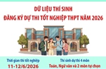Dữ liệu thí sinh đăng ký dự thi tốt nghiệp THPT năm 2026