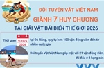  Giải Vật Bãi biển Thế giới 2026: Việt Nam giành 7 Huy chương 