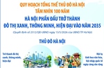Hà Nội phấn đấu trở thành đô thị xanh, thông minh, hiện đại vào năm 2035