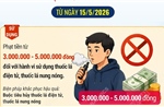 Từ ngày 15/5/2026, sử dụng thuốc lá điện tử có thể bị phạt đến 5 triệu đồng
