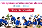 Các chỉ tiêu trọng tâm của Chiến dịch Thanh niên tình nguyện Hè năm 2026