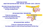 Hà Nội điều chỉnh tổ chức giao thông một số tuyến đường phục vụ thi công dự án chống úng ngập