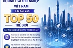 Hệ sinh thái khởi nghiệp Việt Nam lần đầu vào top 50 thế giới 