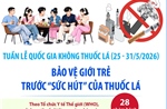 Tuần lễ Quốc gia không thuốc lá (25 - 31/5/2026): Bảo vệ giới trẻ trước 'sức hút' của thuốc lá