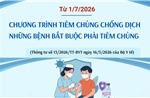 Những bệnh bắt buộc phải tiêm chủng chống dịch