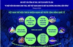 Việt Nam thể hiện trách nhiệm mạnh mẽ trước cộng đồng quốc tế