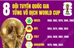 8 đội tuyển quốc gia từng vô địch World Cup