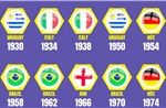 Những đội vô địch World Cup trong lịch sử