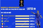 Những cái nhất trước thềm World Cup 2026