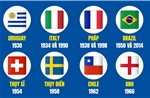 Những quốc gia đăng cai World Cup