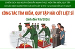 Đẩy nhanh công tác tìm kiếm, quy tập hài cốt liệt sĩ 