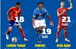 6 tài năng trẻ đáng xem tại World Cup 2026
