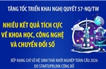 Tăng tốc triển khai Nghị quyết 57-NQ/TW: Nhiều kết quả tích cực về khoa học, công nghệ và chuyển đổi số