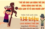 'Thẻ đỏ cho lao động trẻ em: Công bằng cho trẻ em, việc làm tử tế cho người lớn'