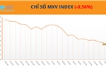 Giá dầu lao dốc kéo MXV-Index giảm, cà phê nối dài đà tăng