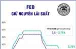 Fed giữ nguyên lãi suất