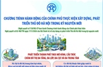  Xây dựng và phát triển Thủ đô Hà Nội trong kỷ nguyên mới