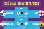 Kết quả thi đấu World Cup 2026 ngày 28/6
