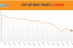 Áp lực bán lan rộng trên thị trường hàng hóa, MXV-Index giảm xuống 2.557 điểm