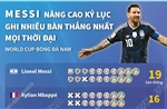 Messi nâng kỷ lục ghi nhiều bàn thắng nhất ở World Cup 