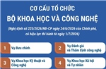 Cơ cấu tổ chức của Bộ Khoa học và Công nghệ từ ngày 1/7/2026