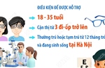 Từ 1/7/2026: Hà Nội hỗ trợ chi phí điều trị cận thị cho người dân từ 18-35 tuổi