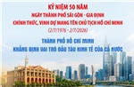 Thành phố Hồ Chí Minh khẳng định vai trò đầu tàu kinh tế của cả nước