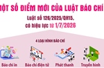 Một số điểm mới của Luật Báo chí