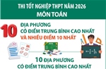 Thi tốt nghiệp THPT năm 2026: Các địa phương có điểm trung bình cao nhất và nhiều điểm 10 nhất